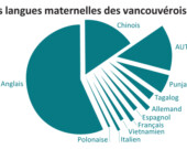 Information par Statistique Canada, 2006  