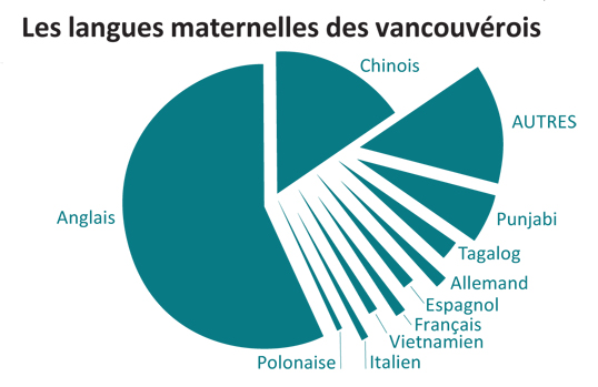 Information par Statistique Canada, 2006  