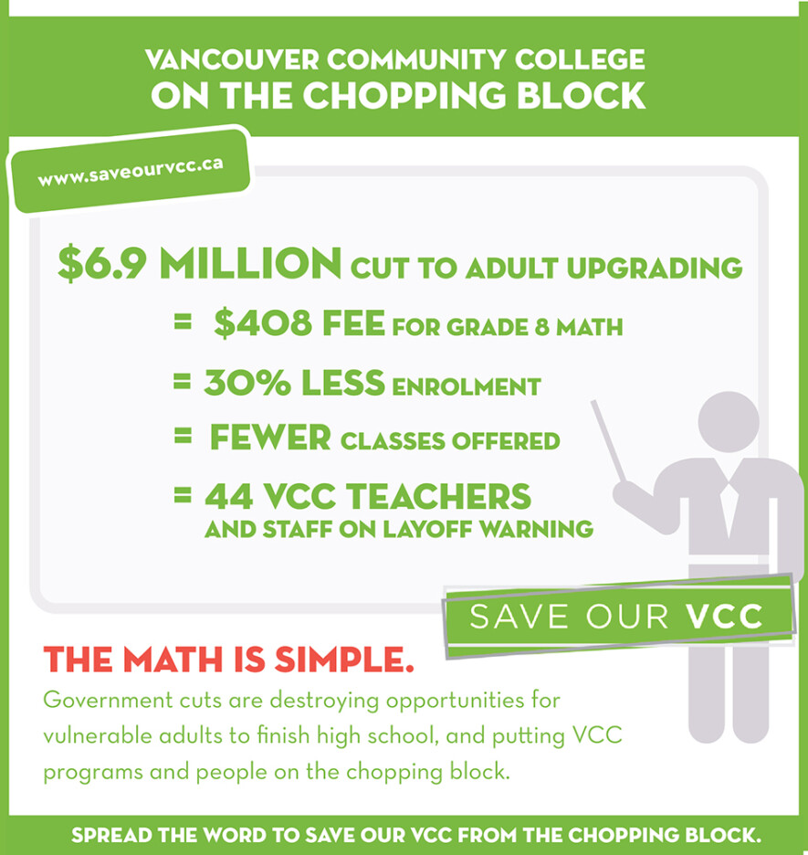Infographic from the Save Our VCC campaign.  