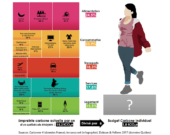 Source : Carbonne 4 (données France), terraeco.net (infographie), Dobson & Fellows 2017 (données Québec)  
