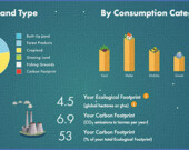 Résultat de l’empreinte écologique du chroniqueur : www.footprintcalculator.org | Photo de www.footprintcalculator.org  