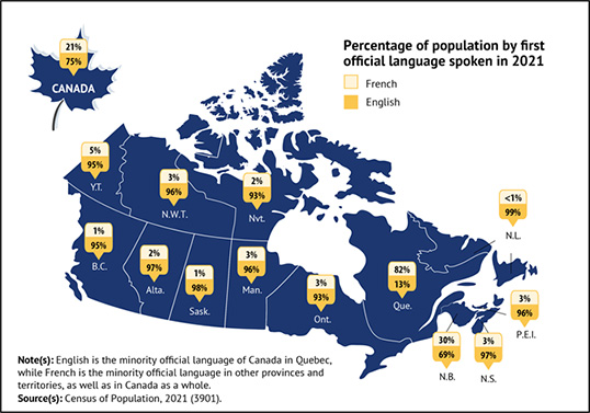 The proportion of the population whose first official language spoken is French is
the highest in Quebec, followed by New Brunswick and Yukon | Illustration courtesy of Statistics Canada
  